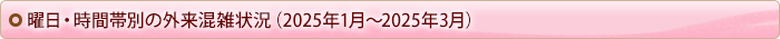 曜日・時間帯別の外来混雑状況（2025年1～3月）